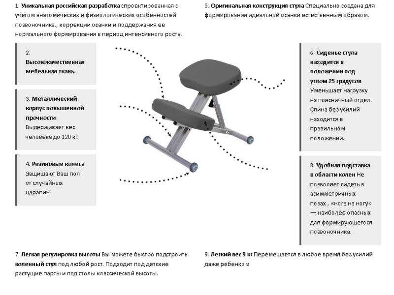 Коленный стул плюсы и минусы